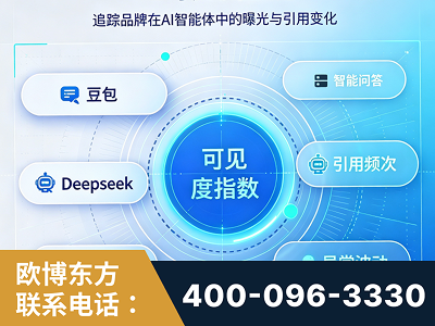 营口-AI可见度监测