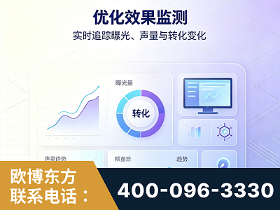 营口-优化效果监测