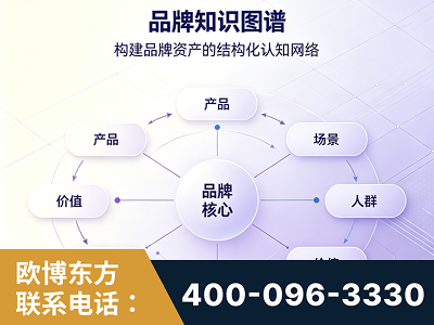 营口-品牌知识图谱